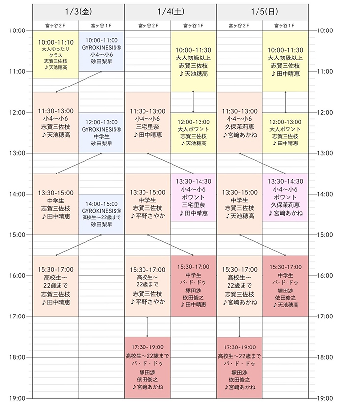 バレエ塾年始講習会